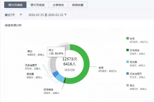 有关微信公众平台有几个不太取得成功的提议